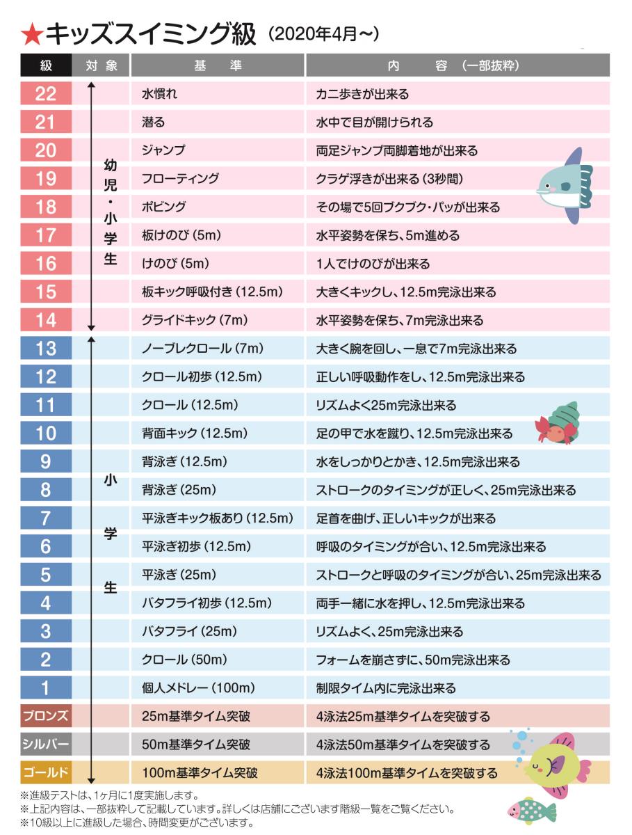 キッズスイミング級